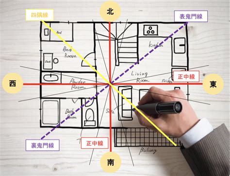 風水 環境学|風水とは？歴史と基礎・考え方の初歩